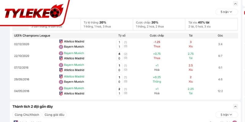Trực tiếp đụng độ trước đây của Atlético Madrid vs Bayern