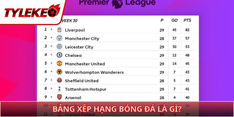 Bảng xếp hạng bóng đá là gì?