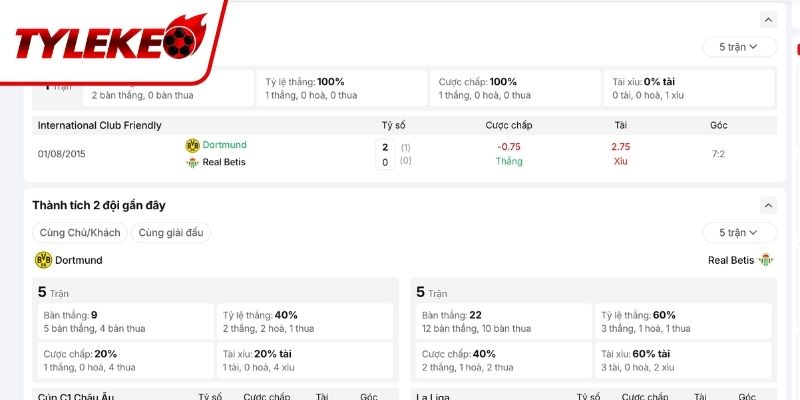 Thống kê đối đầu của BVB Dortmund vs Betis