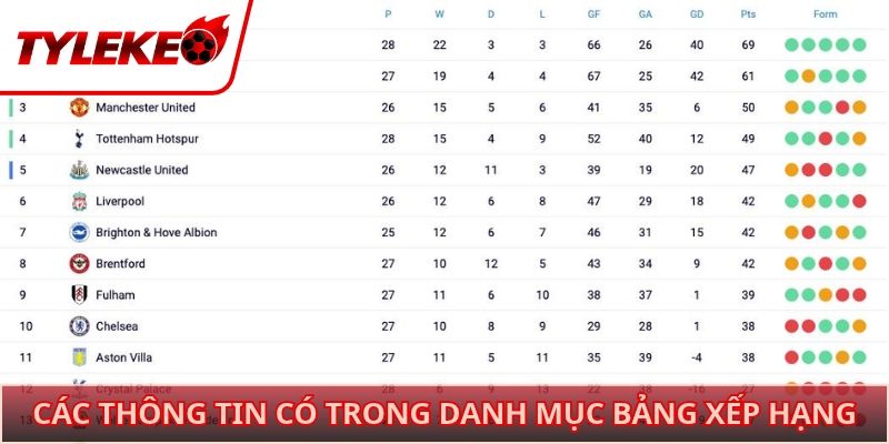 Các thông tin có trong danh mục bảng xếp hạng