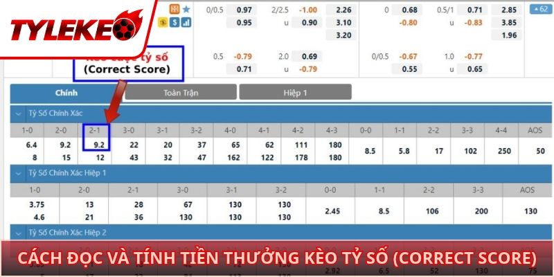 Cách đọc tỷ lệ và tính tiền thưởng kèo tỷ số (Correct Score)