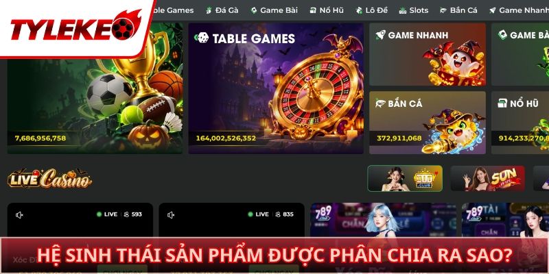 Hệ sinh thái sản phẩm được phân chia ra sao?