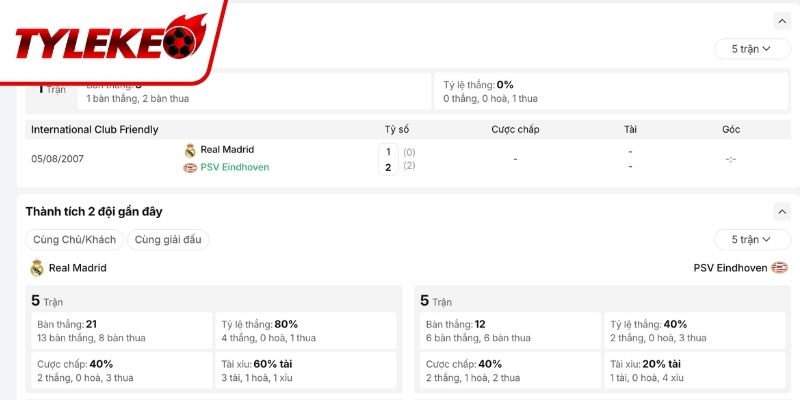 Quá khứ chạm trán đáng nói của Real Madrid vs PSV