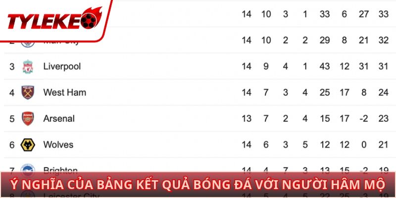 Ý nghĩa của bảng kết quả bóng đá với người hâm mộ